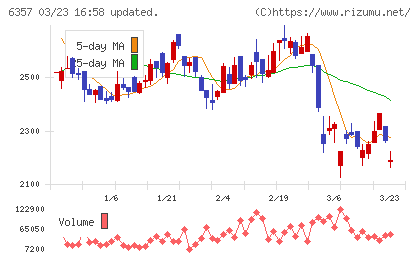 三精輸送機チャート