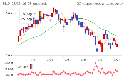 マースエンジニアリングチャート