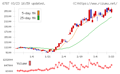 メイコーチャート