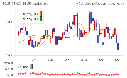 千代田インテグレチャート