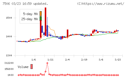 ハウス　オブ　ローゼチャート