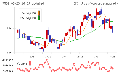ドン・キホーテチャート