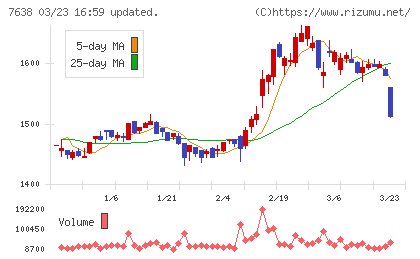 シーマチャート