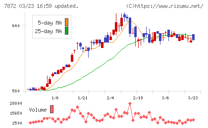 Ａｓ−ｍｅエステールチャート