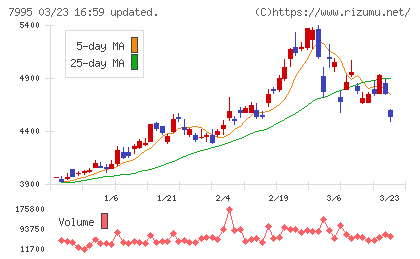 バルカーチャート