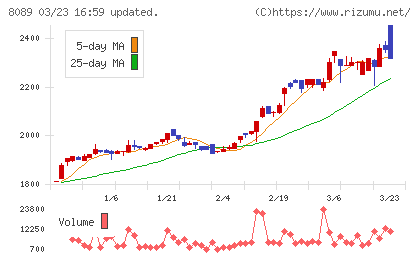 すてきナイスグループチャート