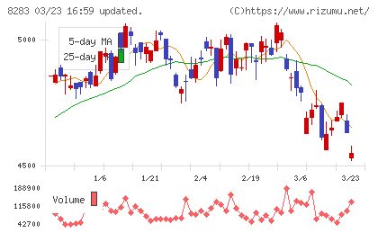 Ｐａｌｔａｃチャート