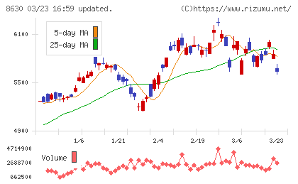 ＮＫＳＪホールディングスチャート