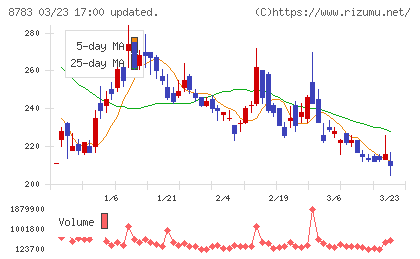 グラウンド・ファイナンシャル・アドバイザリーチャート