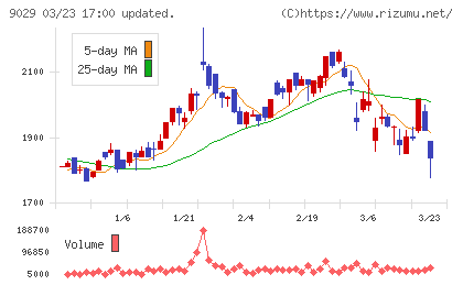 ヒガシトゥエンティワンチャート