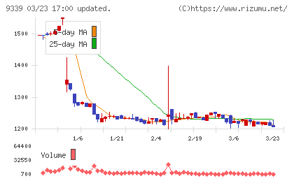 コーチ・エィチャート