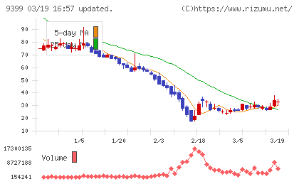 新華ファイナンスチャート