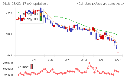 Ｕ−ＮＥＸＴチャート
