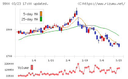 サガミチェーンチャート
