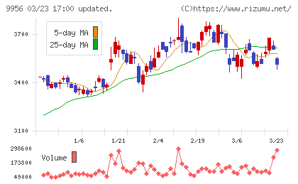バローチャート