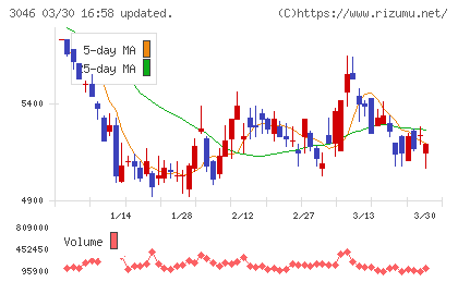 ジンズチャート