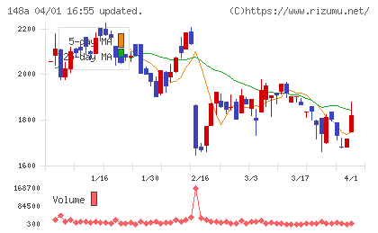 ハッチ・ワークチャート