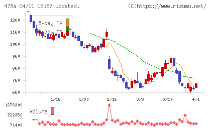 フツパーチャート