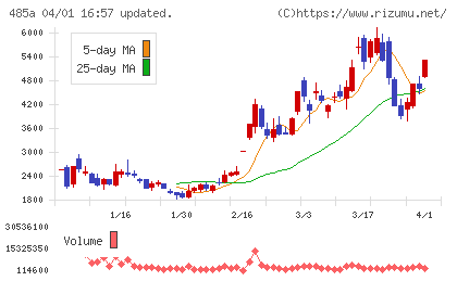 パワーエックスチャート
