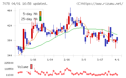 ＩＮＣＬＵＳＩＶＥ　Ｈｏｌｄｉｎｇｓチャート