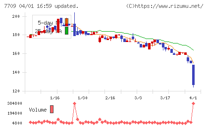 クボテックチャート