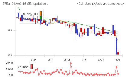 ハンワホームズチャート