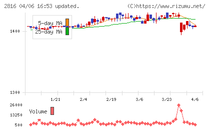 ダイショーチャート