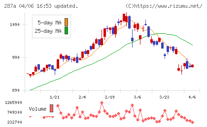 黒田グループチャート