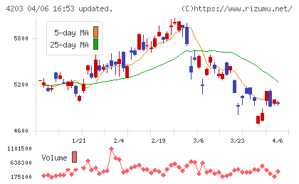 住友ベークライトチャート
