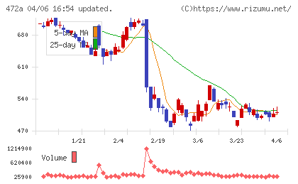 ミラティブチャート
