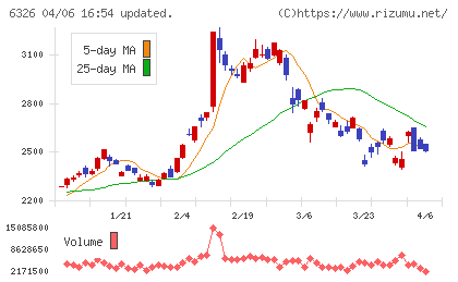 クボタチャート