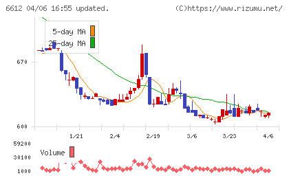 バルミューダチャート