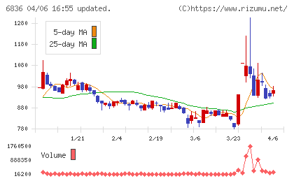 ぷらっとホームチャート