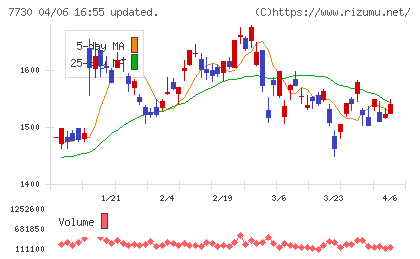 マニーチャート