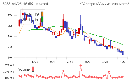 ａｂｃチャート