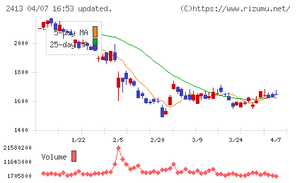 エムスリーチャート
