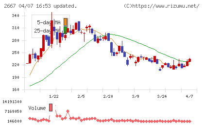 イメージ　ワンチャート