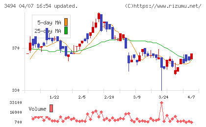 マリオンチャート