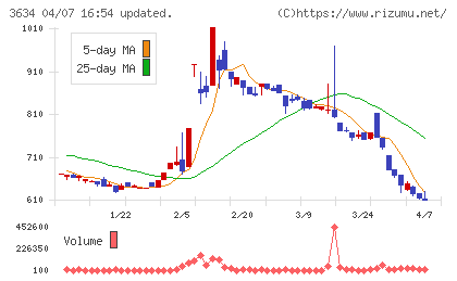 ソケッツチャート