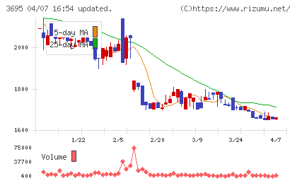 ＧＭＯプロダクトプラットフォームチャート