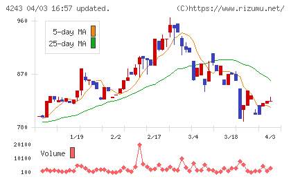 ニックスチャート