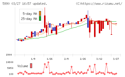 スーパーツールチャート
