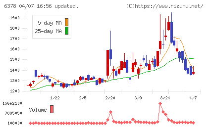 木村化工機チャート