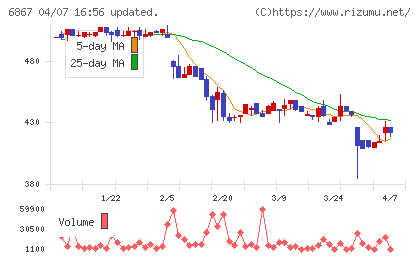 リーダー電子チャート