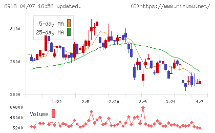アバールデータチャート