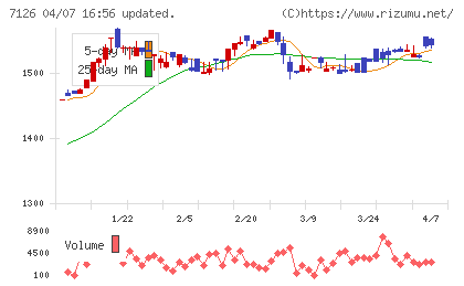 グローバルスタイルチャート