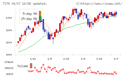 アシロチャート
