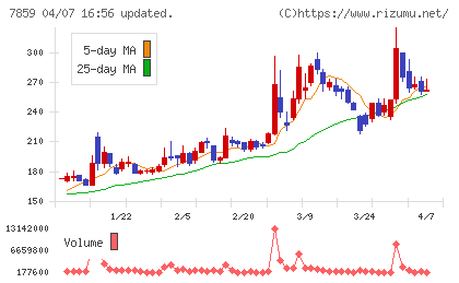 アルメディオチャート