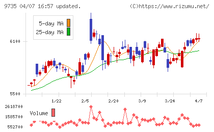 セコムチャート