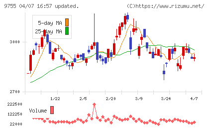 応用地質チャート